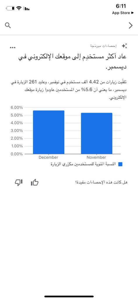 نسبة عودة المستخدمين إلى مدونتي مصدر: تطبيق إحصاءات غوغل المرتبط بمدونة يونس بن عمارة